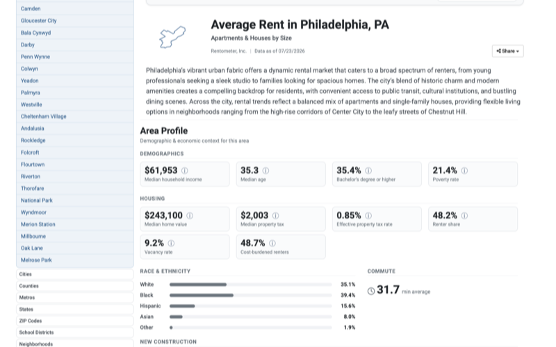 Rentometer Atlas area profile preview