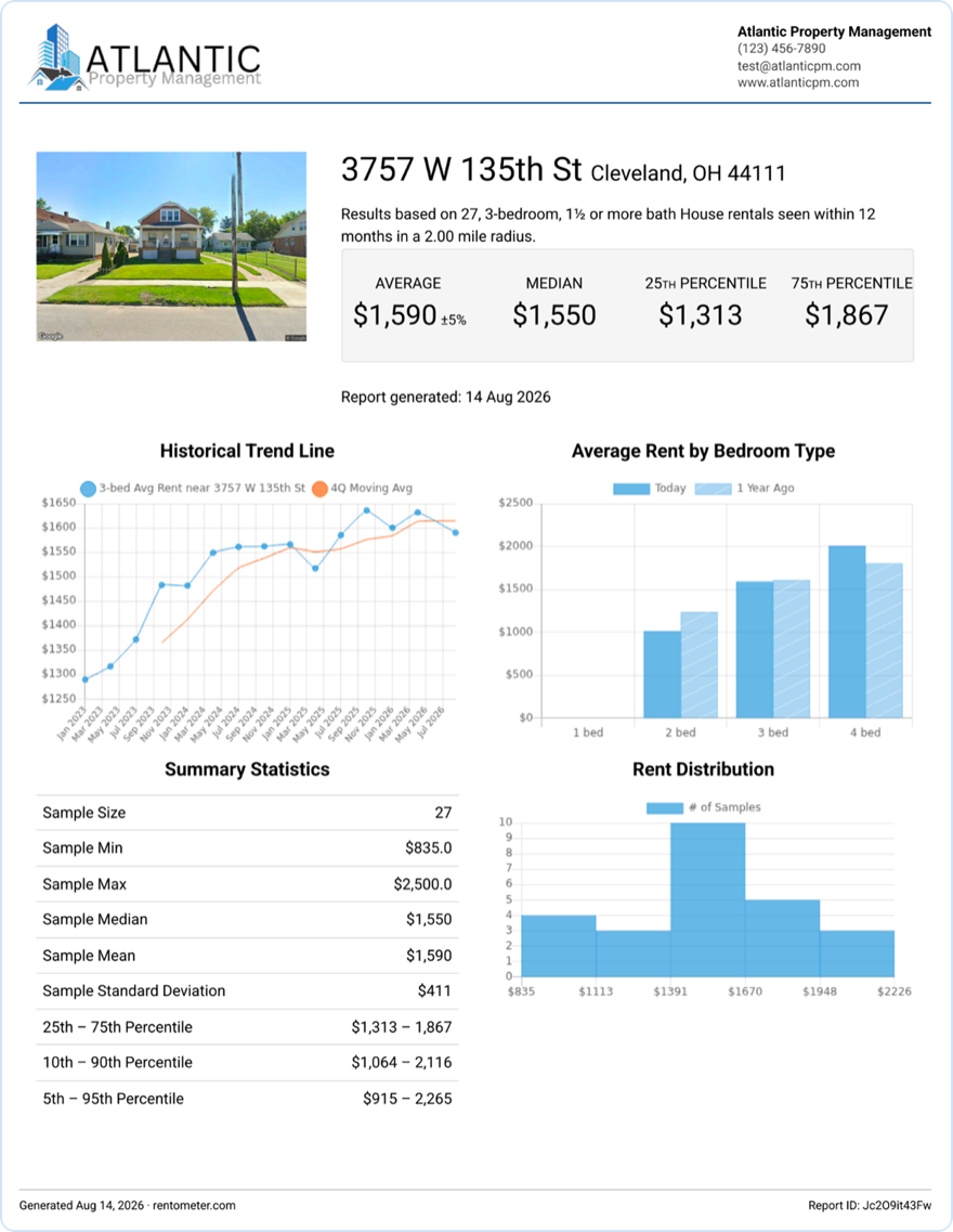 Pro Report with custom company branding