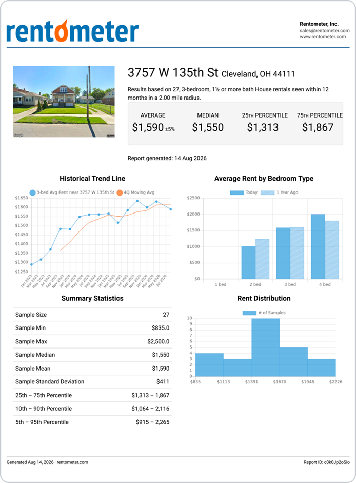 Pro Report rent analysis page