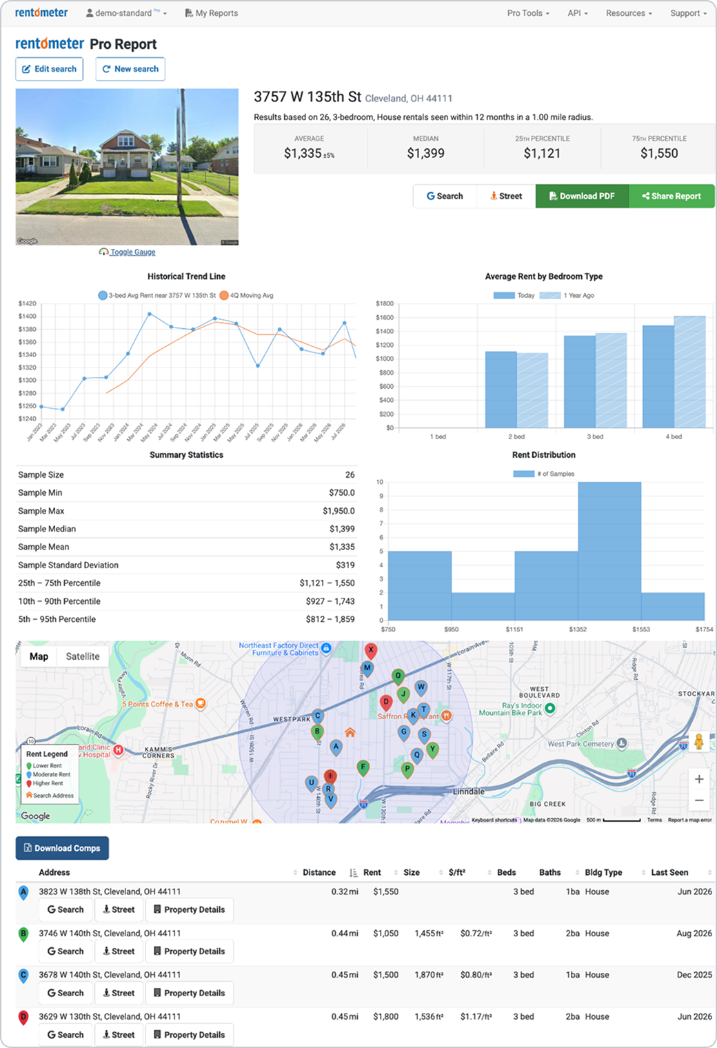 Pro Report Sample