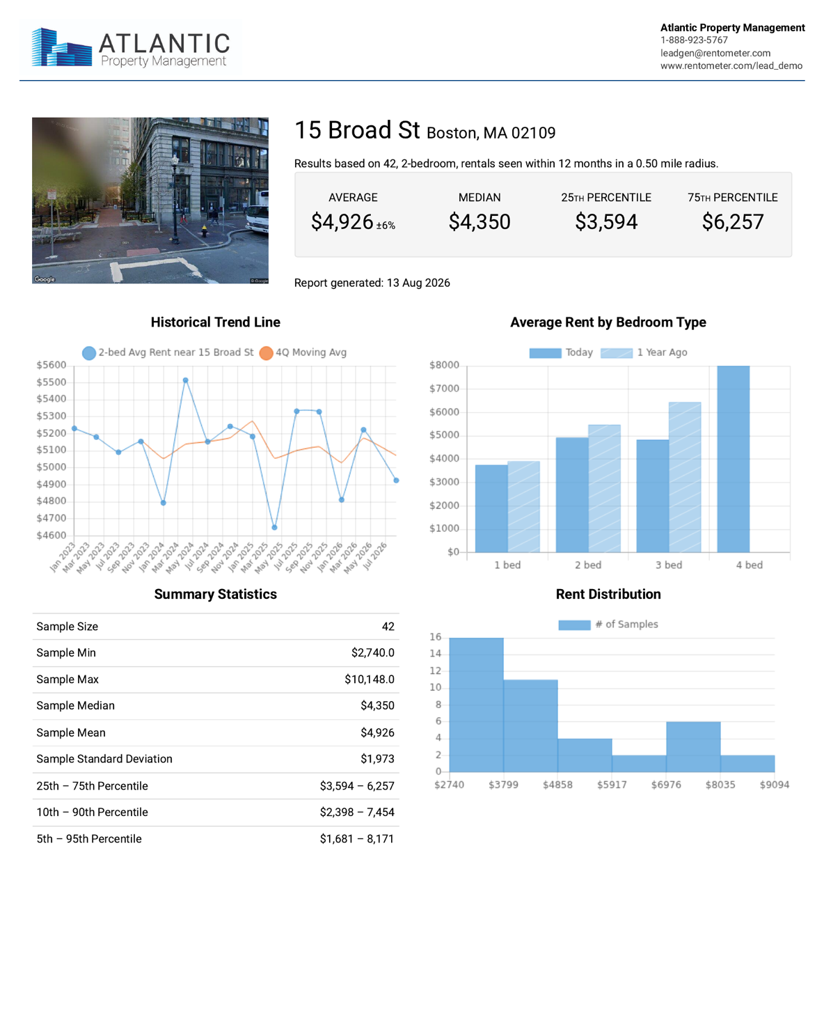 Custom report branding