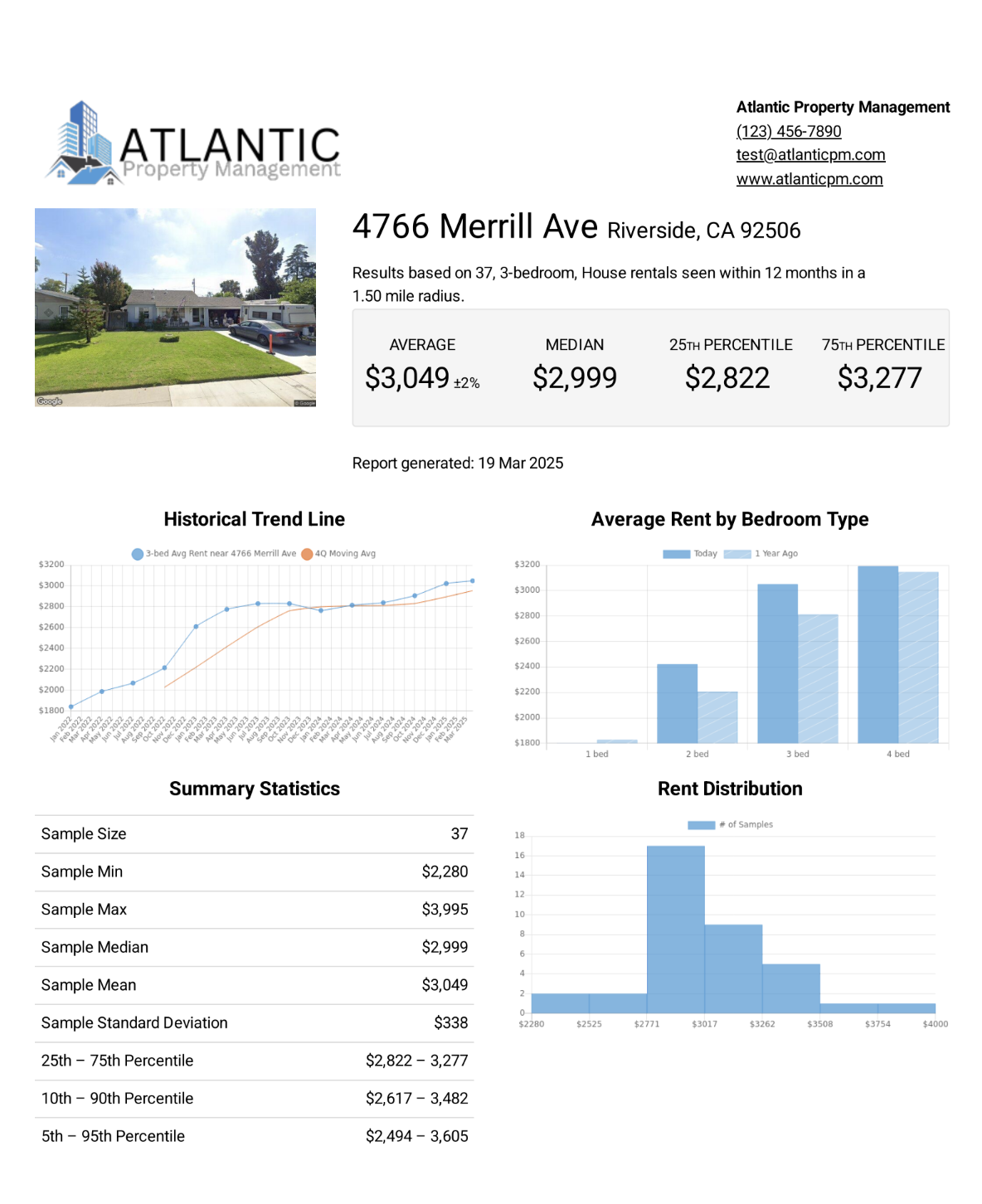 Custom report branding