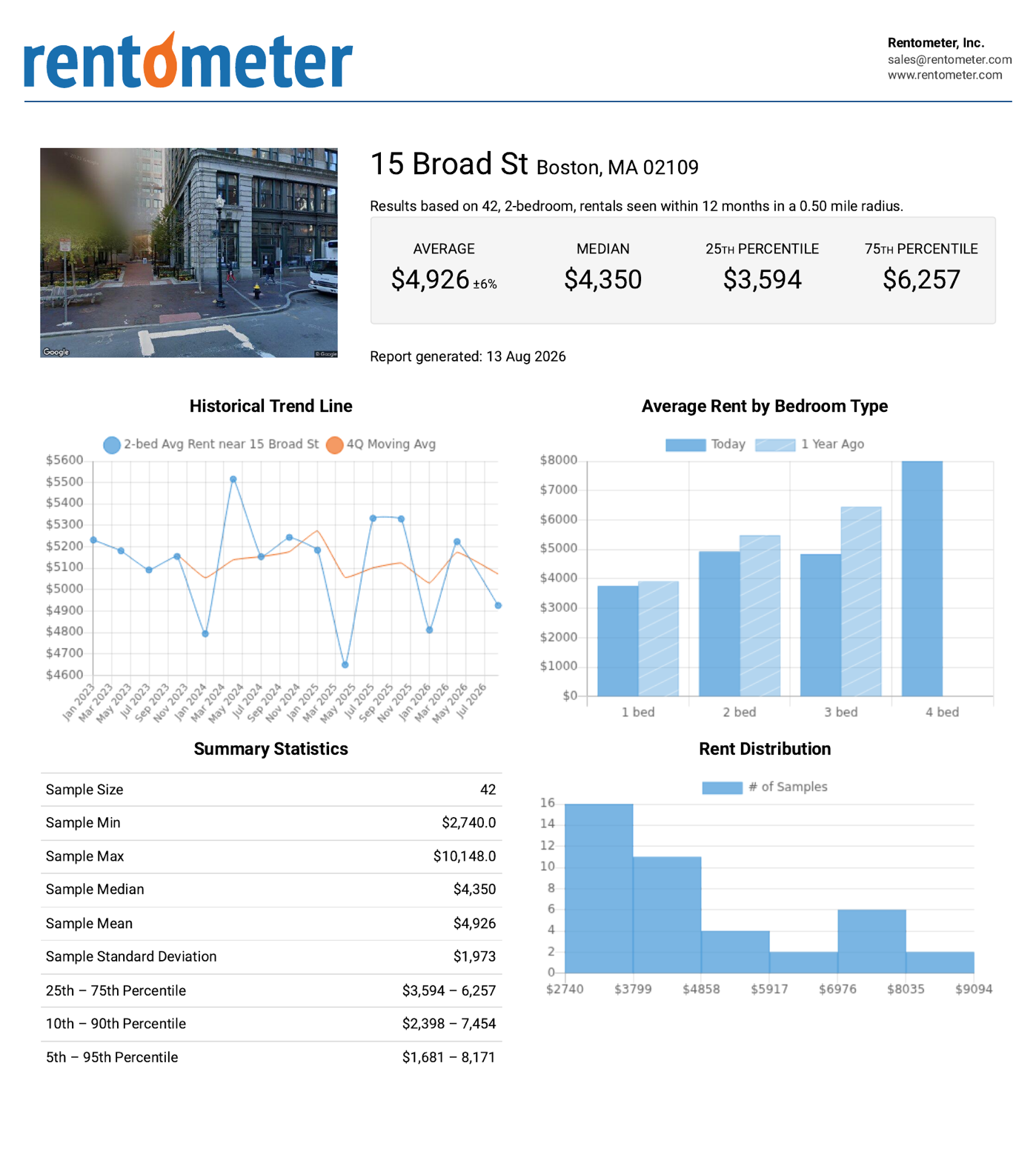 Pro Report Example